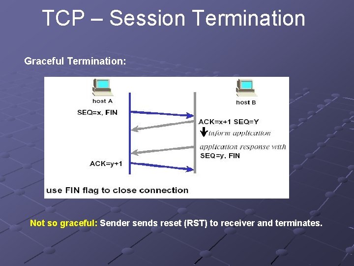 TCP – Session Termination Graceful Termination: Not so graceful: Sender sends reset (RST) to