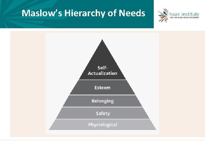 Maslow’s Hierarchy of Needs 