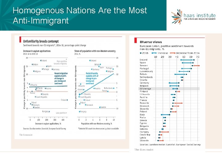Homogenous Nations Are the Most Anti-Immigrant 