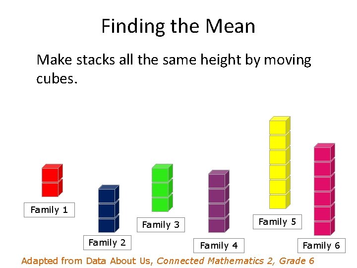 Finding the Mean Make stacks all the same height by moving cubes. Family 1