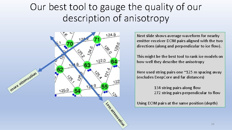 Our best tool to gauge the quality of our description of anisotropy Next slide