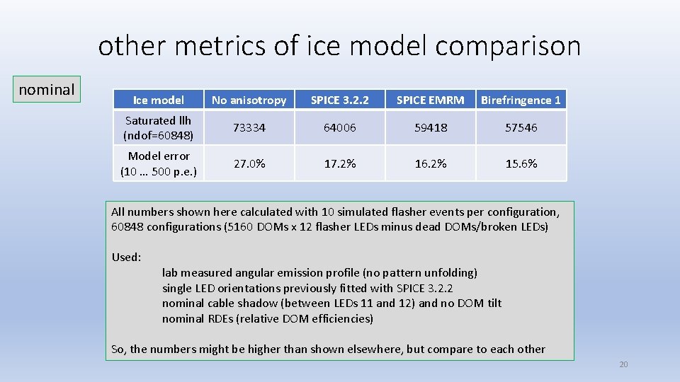 other metrics of ice model comparison nominal Ice model No anisotropy SPICE 3. 2.