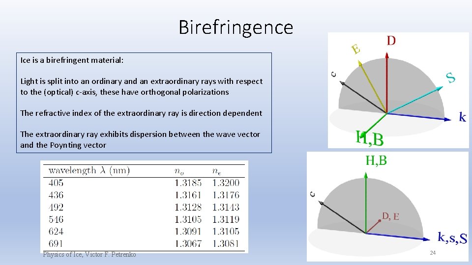Birefringence Ice is a birefringent material: Light is split into an ordinary and an