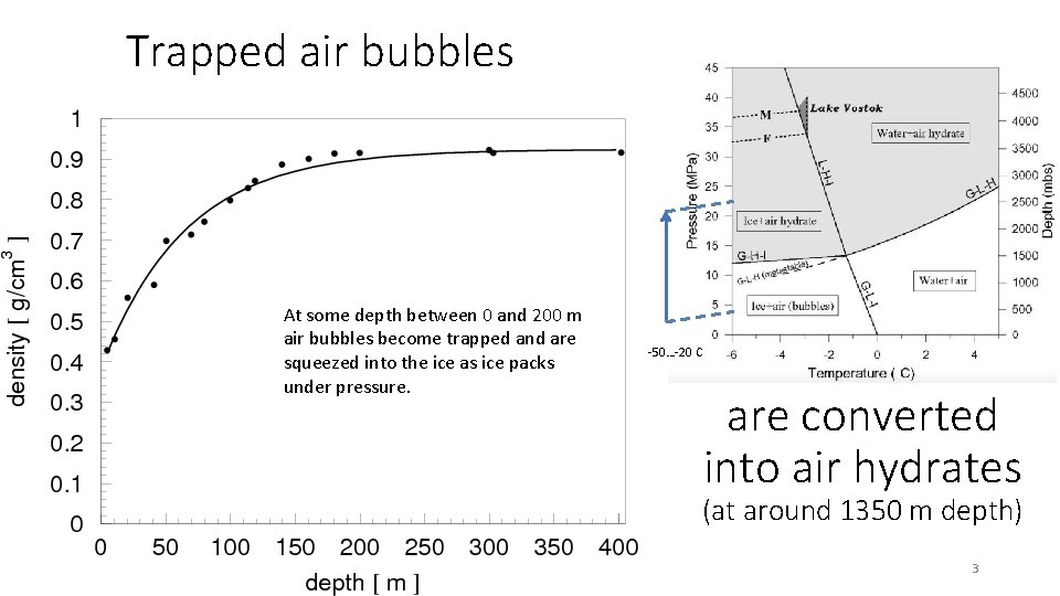 Trapped air bubbles At some depth between 0 and 200 m air bubbles become