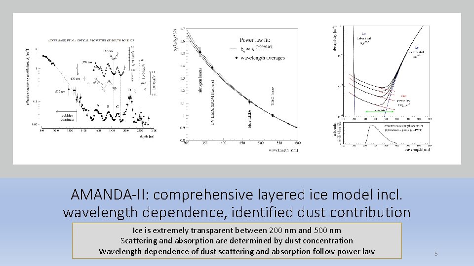 AMANDA-II: comprehensive layered ice model incl. wavelength dependence, identified dust contribution Ice is extremely