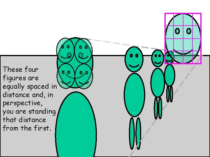These four figures are equally spaced in distance and, in perspective, you are standing