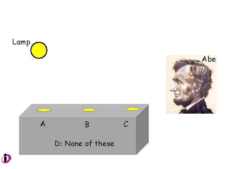 Lamp Abe A B D: None of these C 