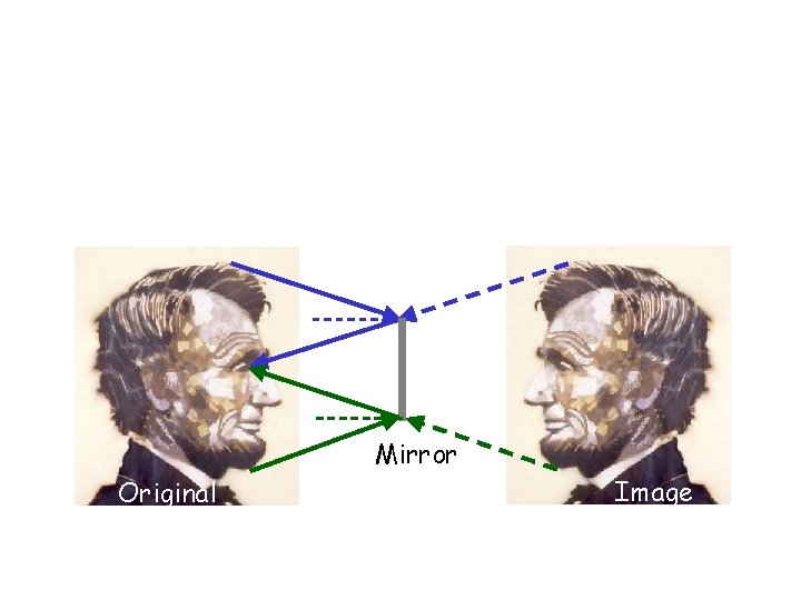 Mirror Original Image 