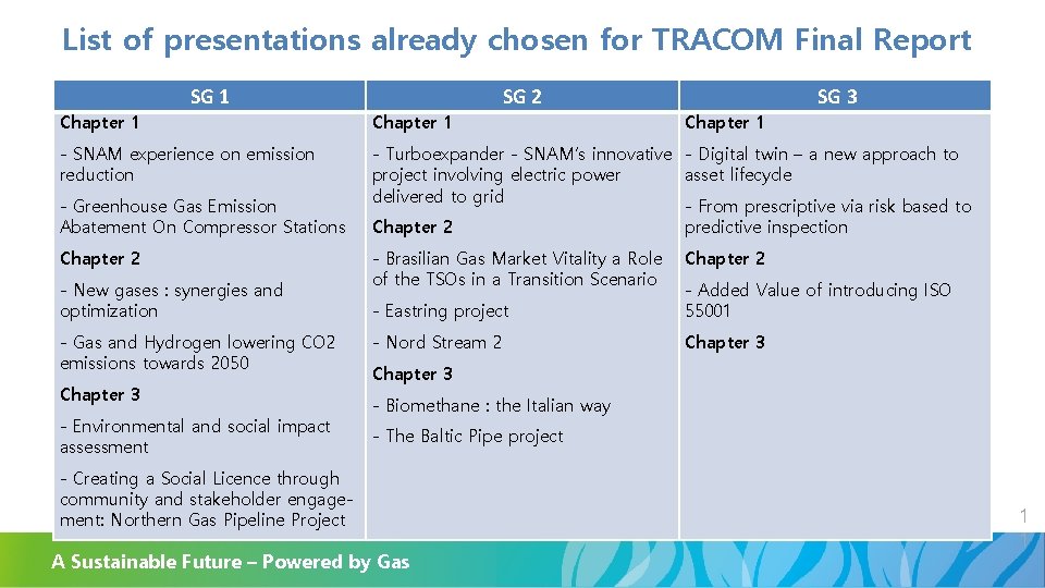 List of presentations already chosen for TRACOM Final Report SG 1 SG 2 SG