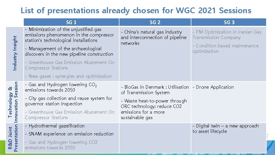 List of presentations already chosen for WGC 2021 Sessions Industry Insight SG 1 -