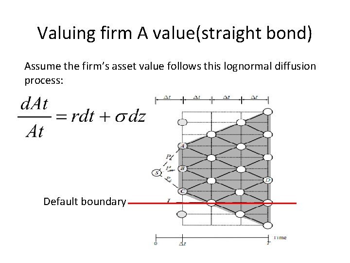 Valuing firm A value(straight bond) Assume the firm’s asset value follows this lognormal diffusion