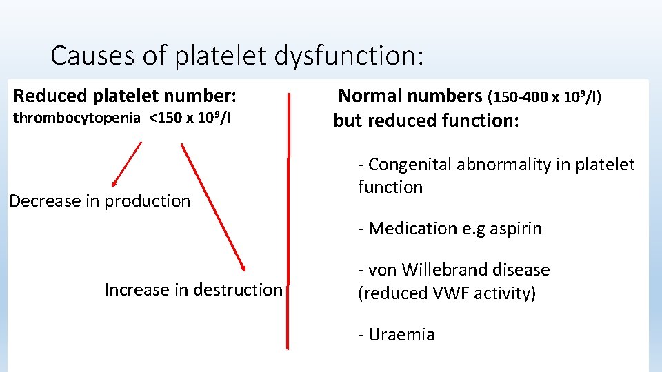 Causes of platelet dysfunction: Reduced platelet number: thrombocytopenia <150 x 109/l Decrease in production