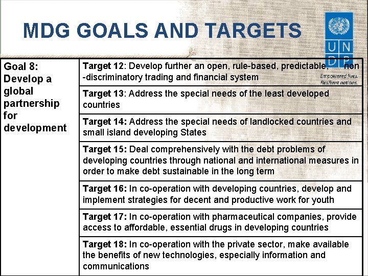 MDG GOALS AND TARGETS Goal 8: Develop a global partnership for development Target 12: