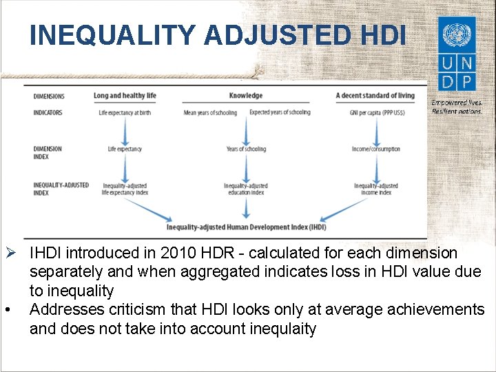 INEQUALITY ADJUSTED HDI Ø IHDI introduced in 2010 HDR - calculated for each dimension