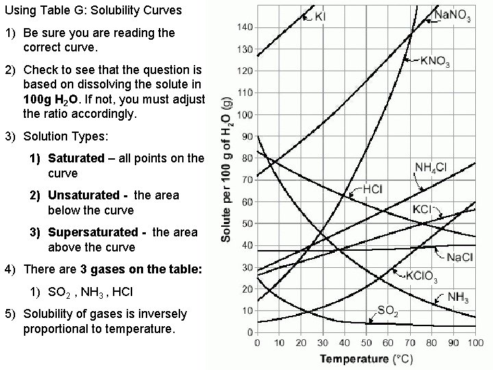 Using Table G: Solubility Curves 1) Be sure you are reading the correct curve.