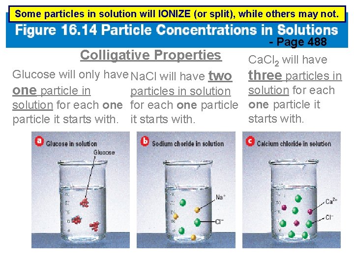Some particles in solution will IONIZE (or split), while others may not. - Page