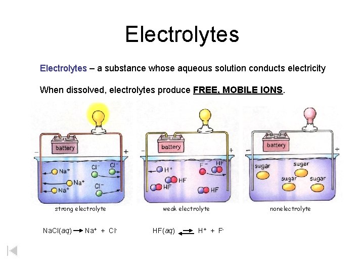 Electrolytes – a substance whose aqueous solution conducts electricity When dissolved, electrolytes produce FREE,