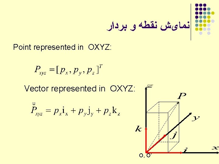  ﻧﻤﺎیﺶ ﻧﻘﻄﻪ ﻭ ﺑﺮﺩﺍﺭ Point represented in OXYZ: Vector represented in OXYZ: O,