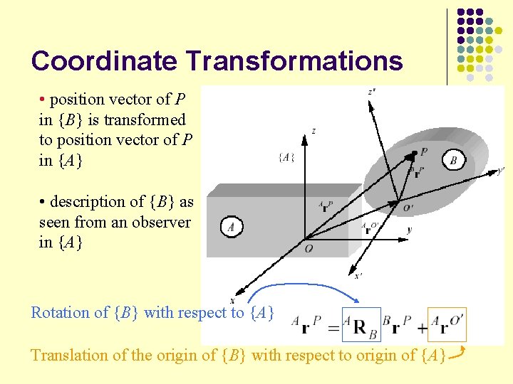 Coordinate Transformations • position vector of P in {B} is transformed to position vector