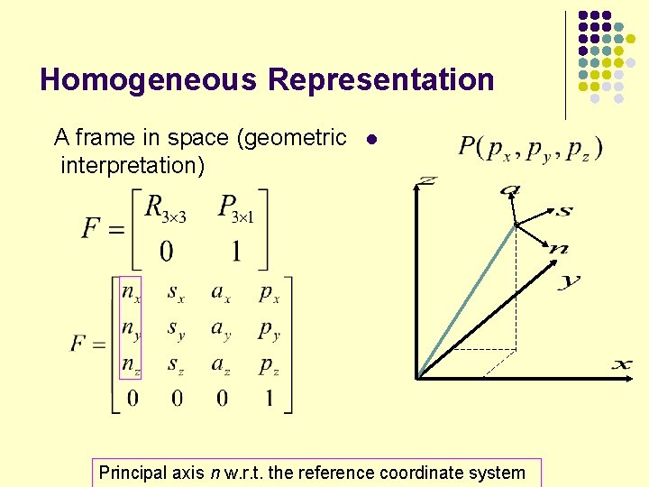 Homogeneous Representation A frame in space (geometric interpretation) l Principal axis n w. r.