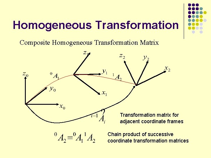 Homogeneous Transformation Composite Homogeneous Transformation Matrix ? Transformation matrix for adjacent coordinate frames Chain