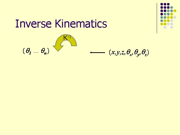 Inverse Kinematics K-1 (q 1 … q n) (x, y, z, qx, qy, qz)