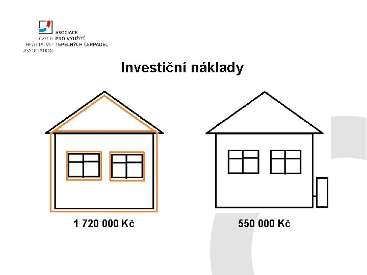 Investiční náklady 1 720 000 Kč 550 000 Kč 