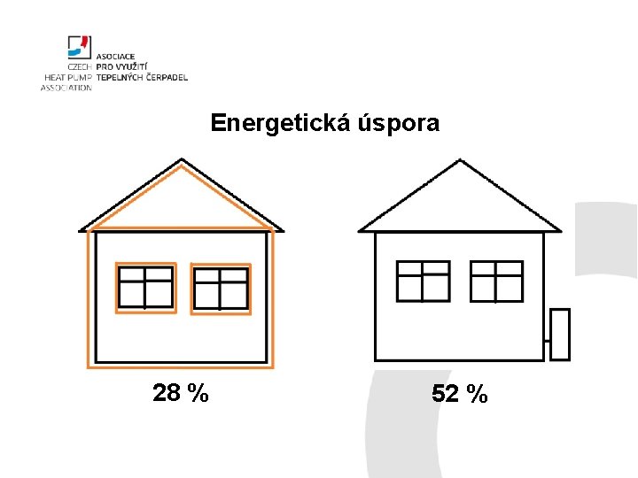 Energetická úspora 28 % 52 % 
