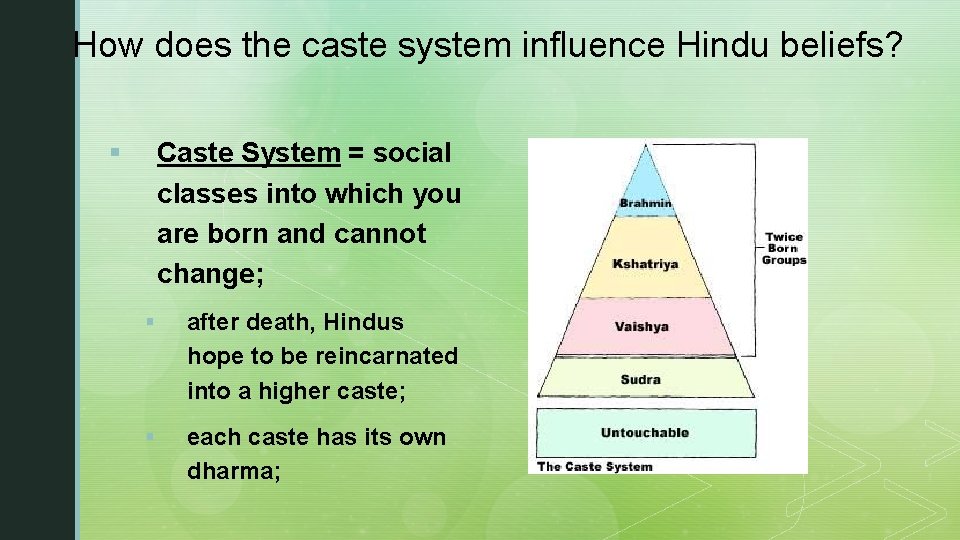 How does the caste system influence Hindu beliefs? Caste System = social classes into