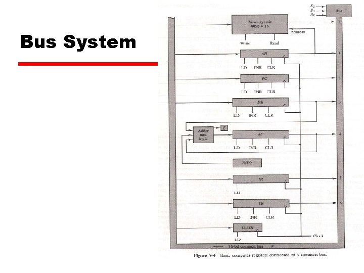 Bus System 