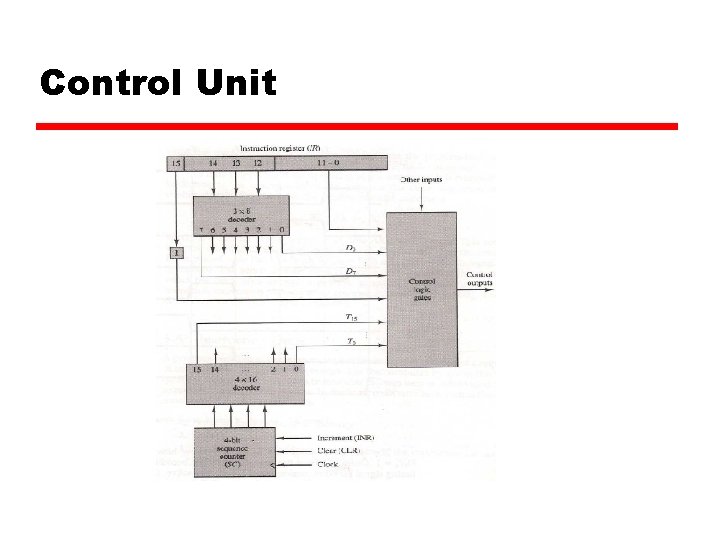 Control Unit 
