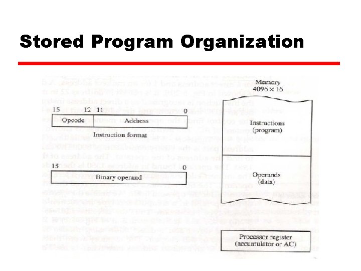 Stored Program Organization 
