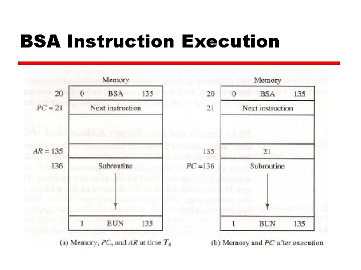 BSA Instruction Execution 