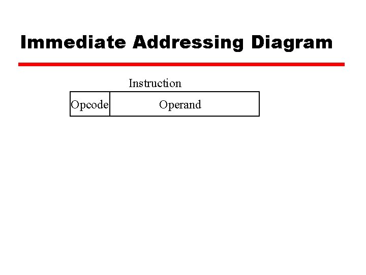 Immediate Addressing Diagram Instruction Opcode Operand 