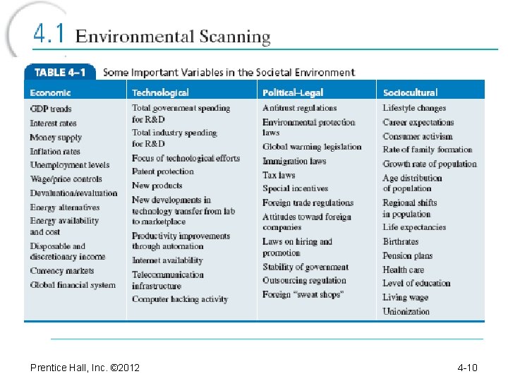Prentice Hall, Inc. © 2012 4 -10 