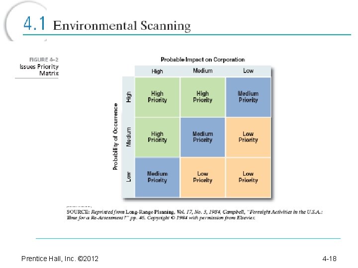Prentice Hall, Inc. © 2012 4 -18 