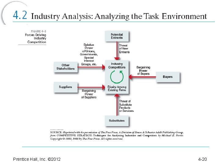Prentice Hall, Inc. © 2012 4 -20 