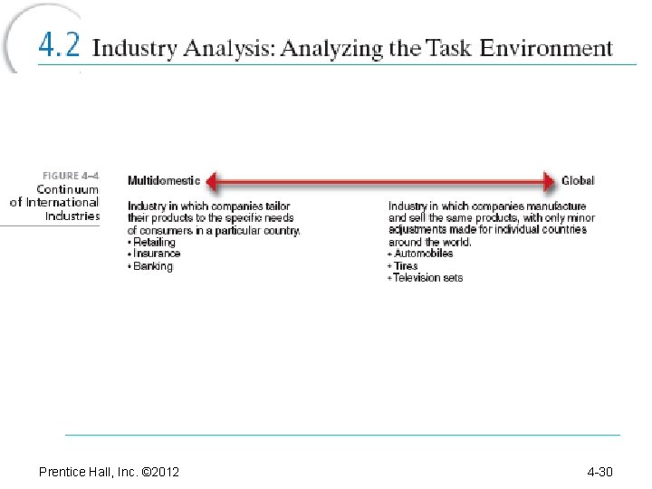 Prentice Hall, Inc. © 2012 4 -30 