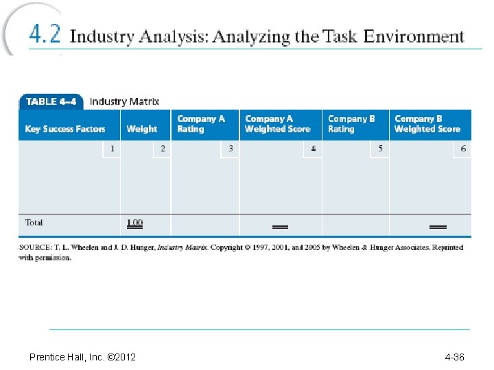 Prentice Hall, Inc. © 2012 4 -36 
