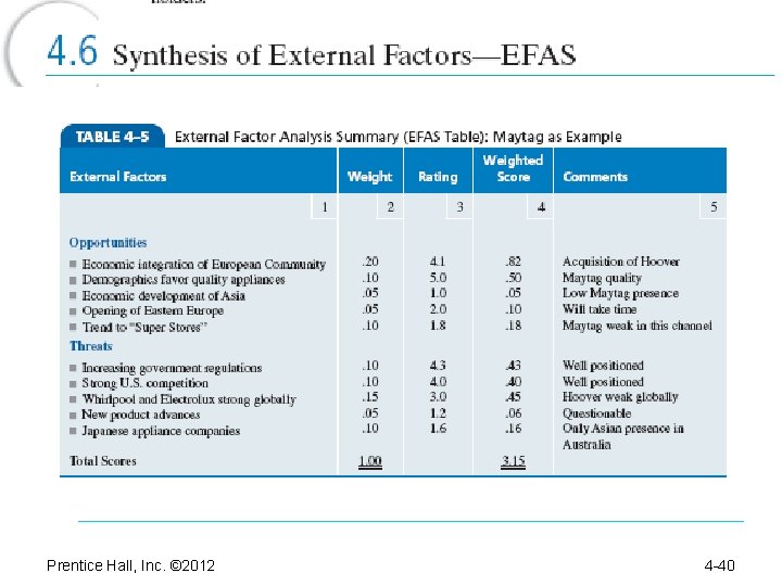 Prentice Hall, Inc. © 2012 4 -40 