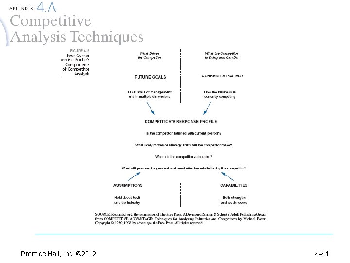 Prentice Hall, Inc. © 2012 4 -41 