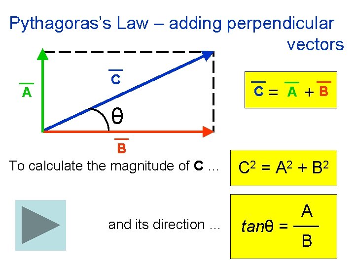 Pythagoras’s Law – adding perpendicular vectors A C C = A +B θ B