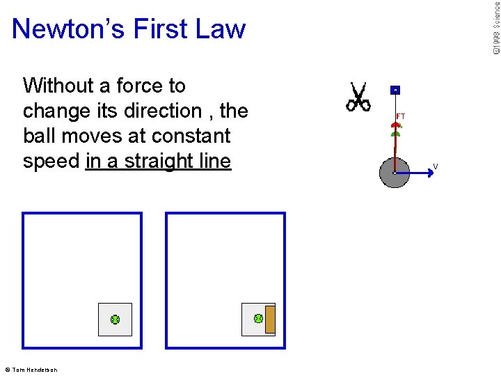 Newton’s First Law Without a force to change its direction , the ball moves