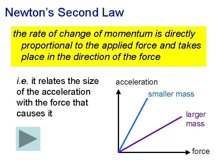 Newton’s Second Law the rate of change of momentum is directly proportional to the