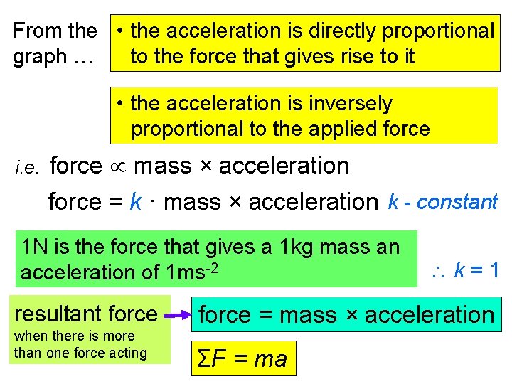From the • the acceleration is directly proportional graph … to the force that