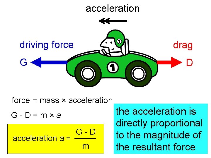 acceleration driving force drag G D force = mass × acceleration G-D=m×a acceleration a