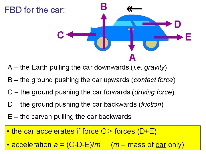 FBD for the car: B D C E A A – the Earth pulling