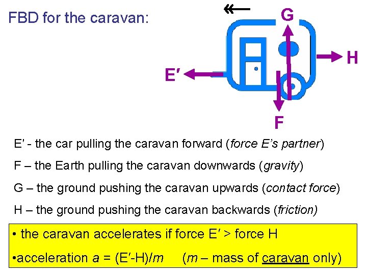 G FBD for the caravan: H E′ F E′ - the car pulling the