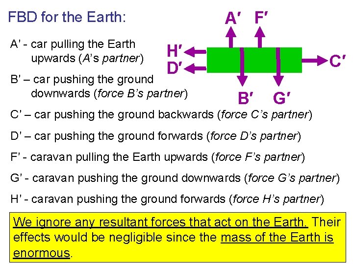 A′ F′ FBD for the Earth: A′ - car pulling the Earth upwards (A’s