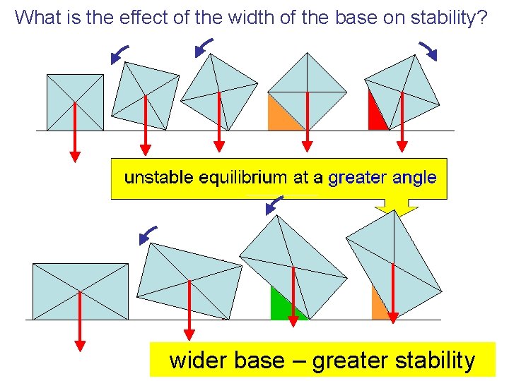 What is the effect of the width of the base on stability? wider base
